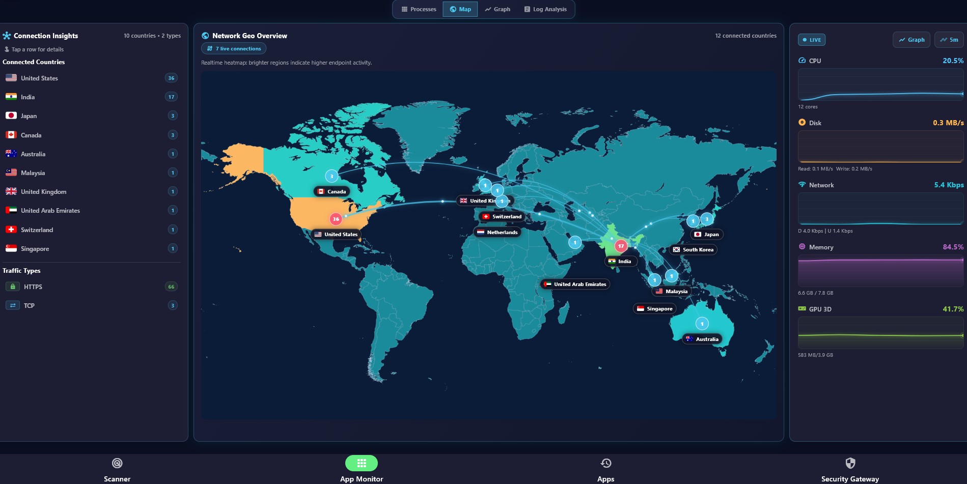 App Monitor